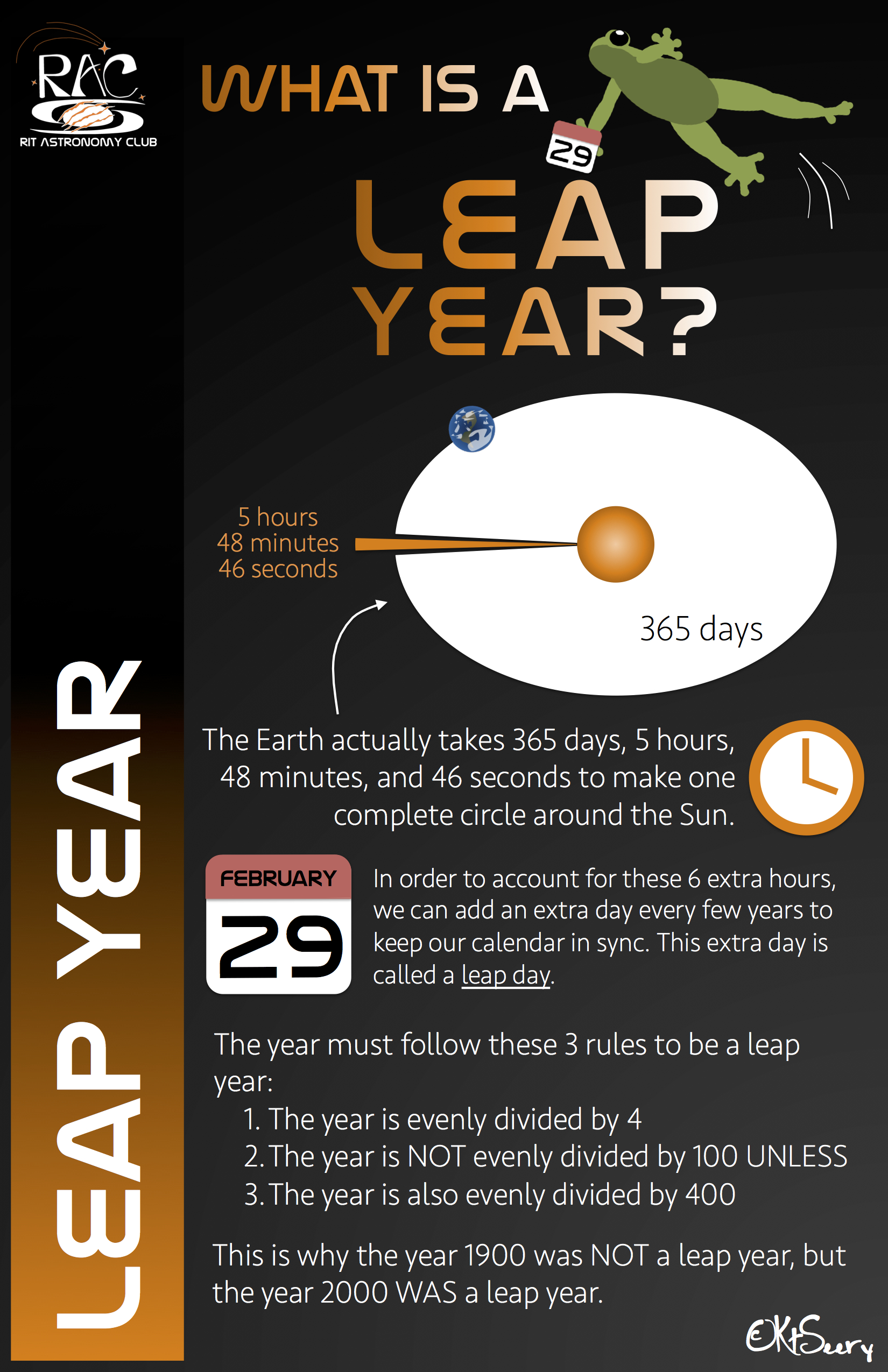 Leap Years. What are they and why do we do it? Citizen Science