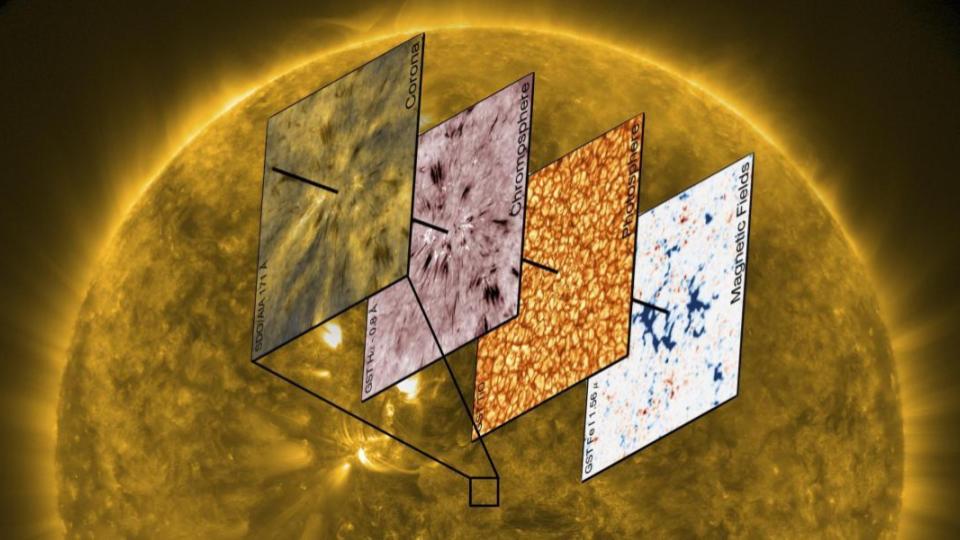 A Tale Of Two Mysteries The Source Of Solar Spicules The