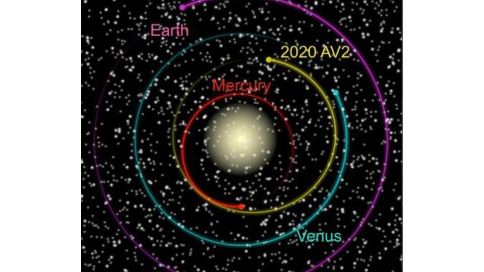 Weird Valtira asteroid, Phosphorous from comets, & merging binary stars near Sag A*