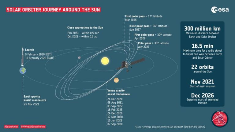 Rocket Roundup for February 12, 2020 | The Daily Space