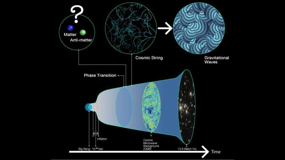 Putting the Physics in Astrophysics: Cosmic Strings, Frame Dragging and AI in the news