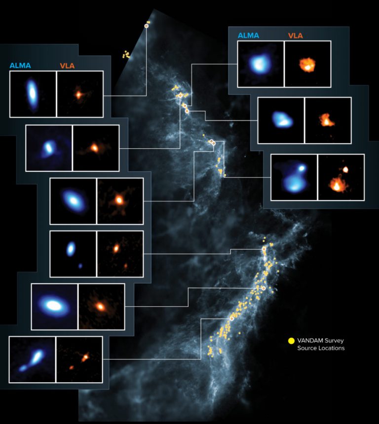 All things solar system evolution: Planet formation, composition, and ...