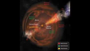 Astronomers Discover New Class of Cosmic Explosions