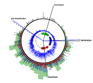 New ‘sun clock’ quantifies extreme space weather switch on/off