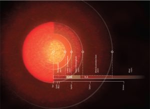 Supergiant Atmosphere of Antares Revealed by Radio Telescopes