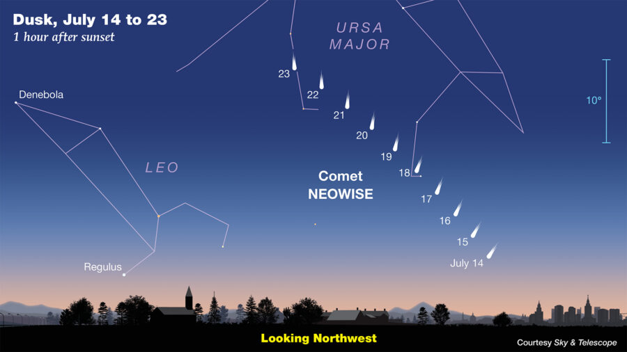 How to Observe Comet NEOWISE