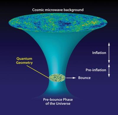 Cosmic Tango Between the Very Small and the Very Large