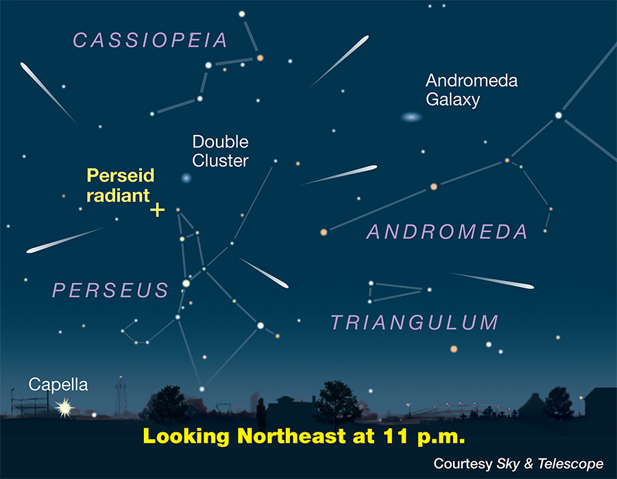 Prepare for the Perseids