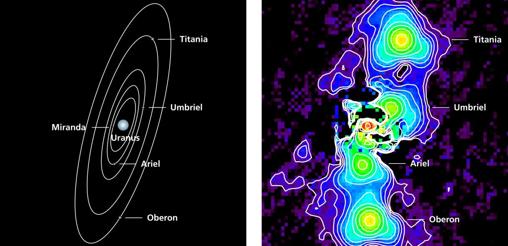 Herschel Observations Reveal Composition of Uranian Moons