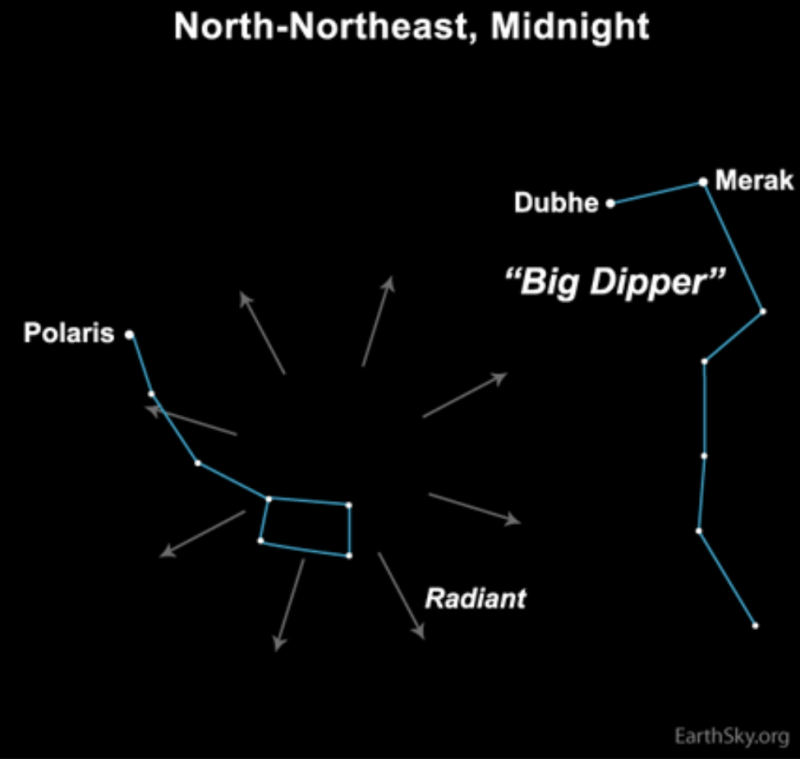 This Week in Sky Watching: December 17 – 24