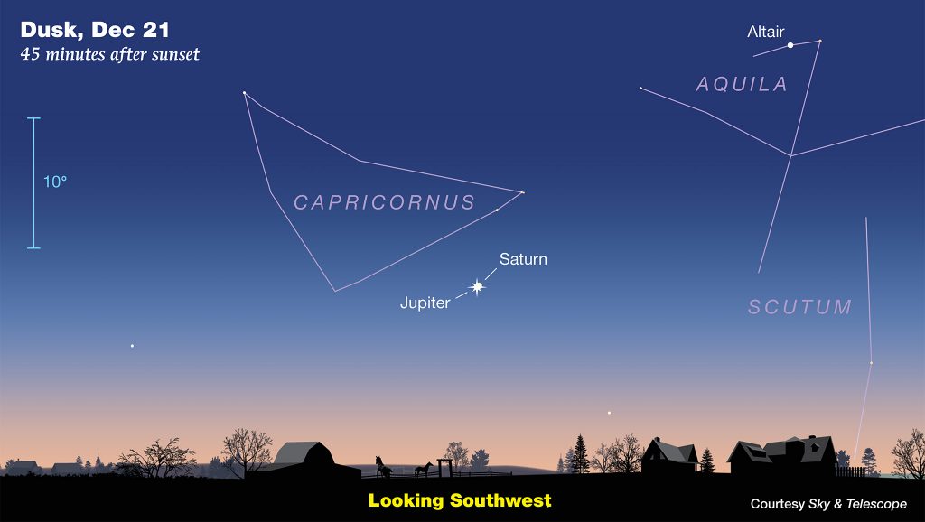 Current Neptunian Storm Reverses Direction and Sheds Fragment | The ...