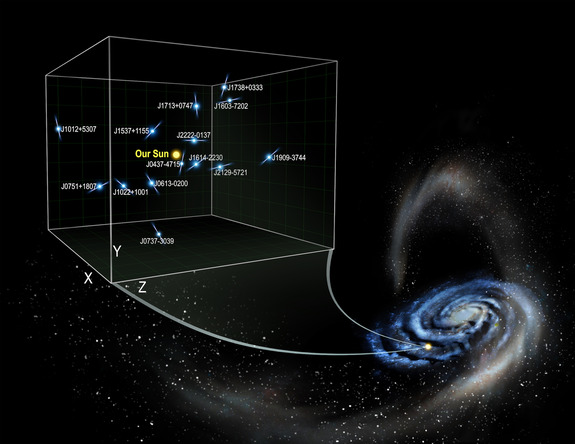 Pulsar Acceleration Used to Calculate Milky Way’s Dark Matter Density