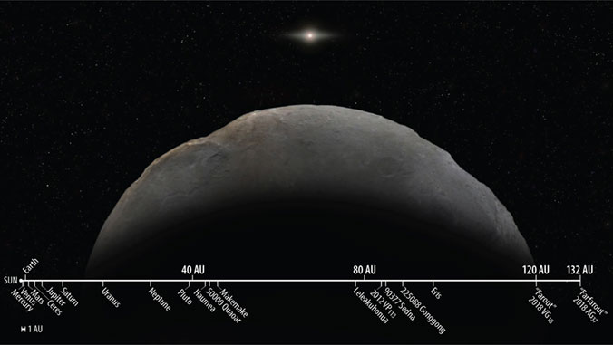 Newly Discovered Solar System Object is ‘Farfarout’