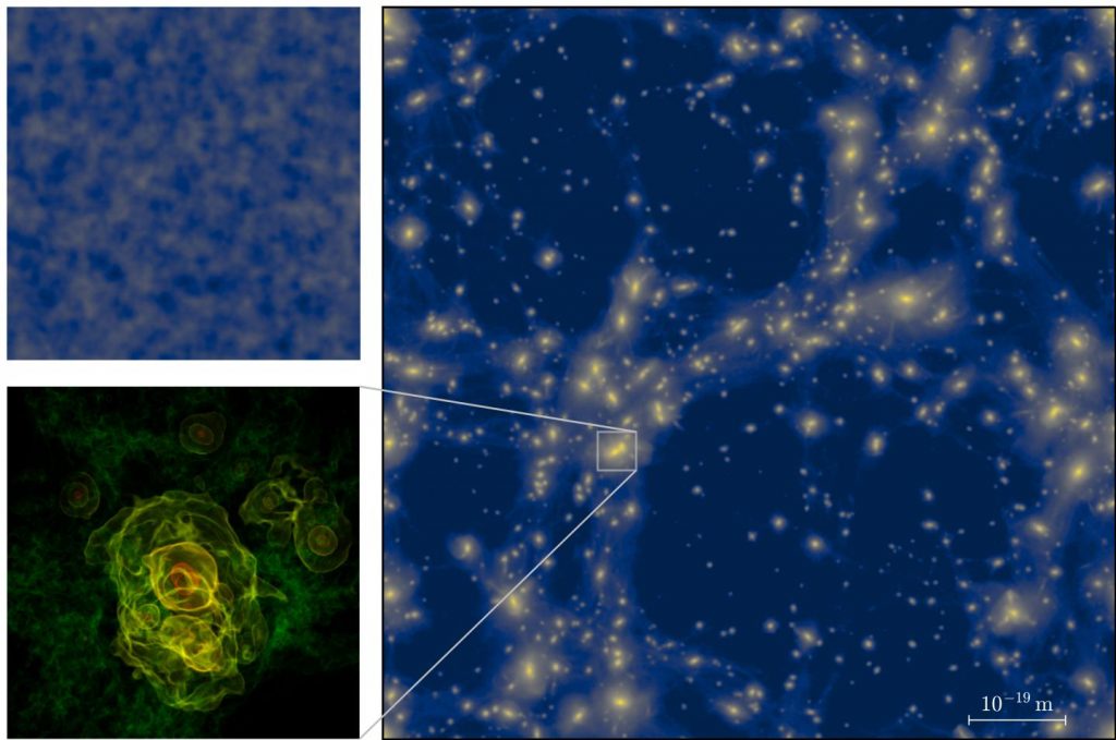 Simulations Reconstruct Microscopic Clusters From Big Bang