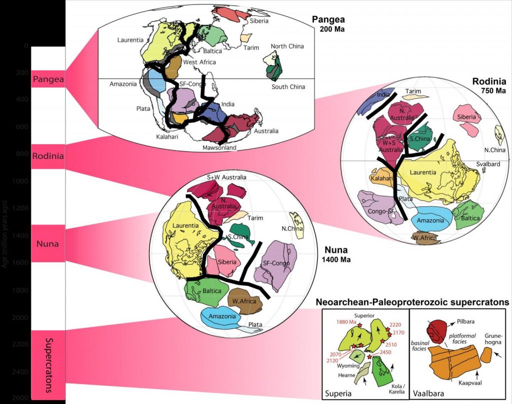 Research Uncovers First Clues of Earth’s Supercontinent Cycle