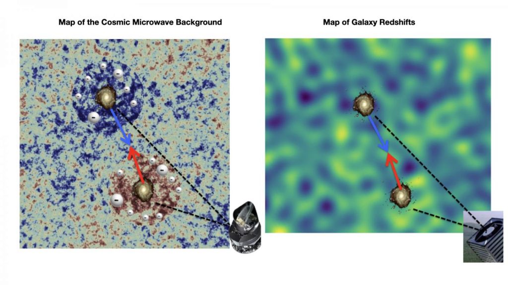 “Missing” Baryonic Matter Found in Intergalactic Space