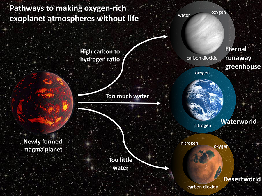 oxygen-is-not-a-reliable-biosignature-study-finds-cosmoquest