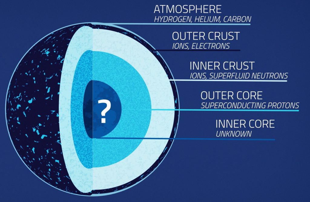 NASA’s NICER Probes the Squeezability of Neutron Stars