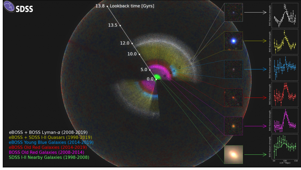 Furthering Our Understanding of Dark Energy