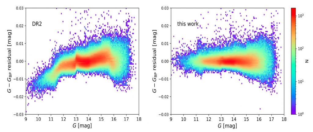 China’s LAMOST Helps Calibrate Gaia Telescope’s Photometry