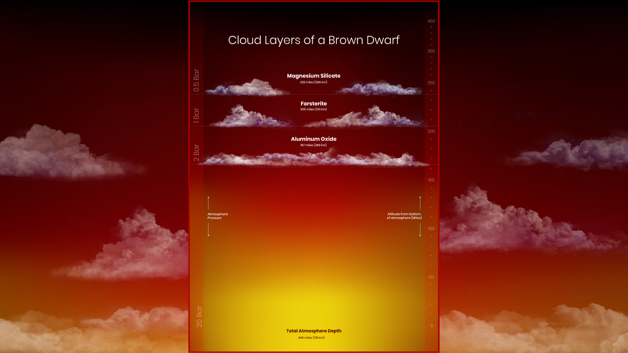 Brown Dwarfs Reveal Their Stripes?