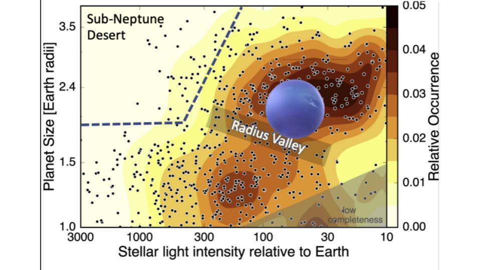 Solar Systems Vary From Star Type to Star Type