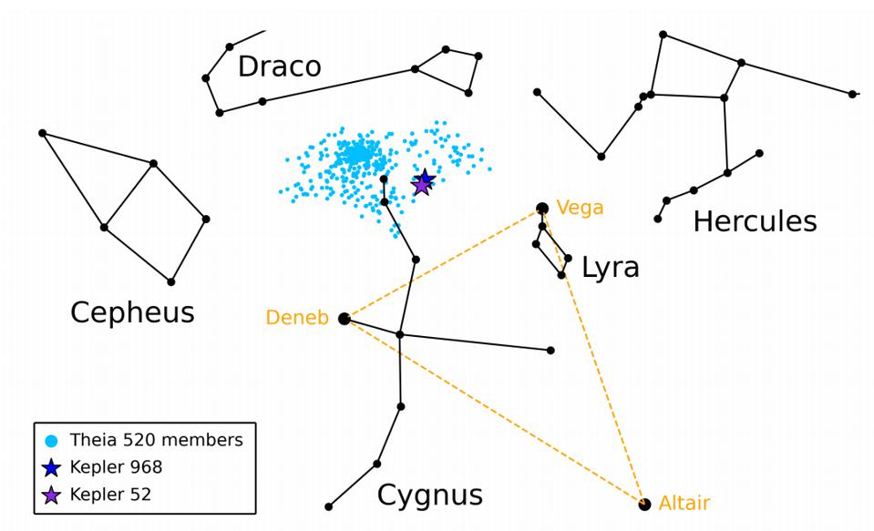 Stellar Siblings Found; Both Have Planets