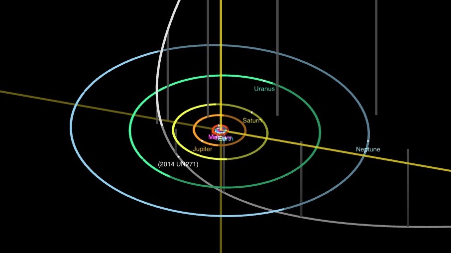 Juno Detects Jupiter's Highest-Energy Ions - Eos