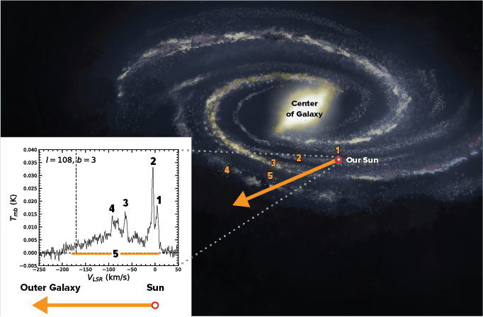 Juno Detects Jupiter's Highest-Energy Ions - Eos