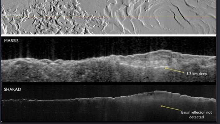 Polar Subsurface “Lakes” May Not Be Water After All