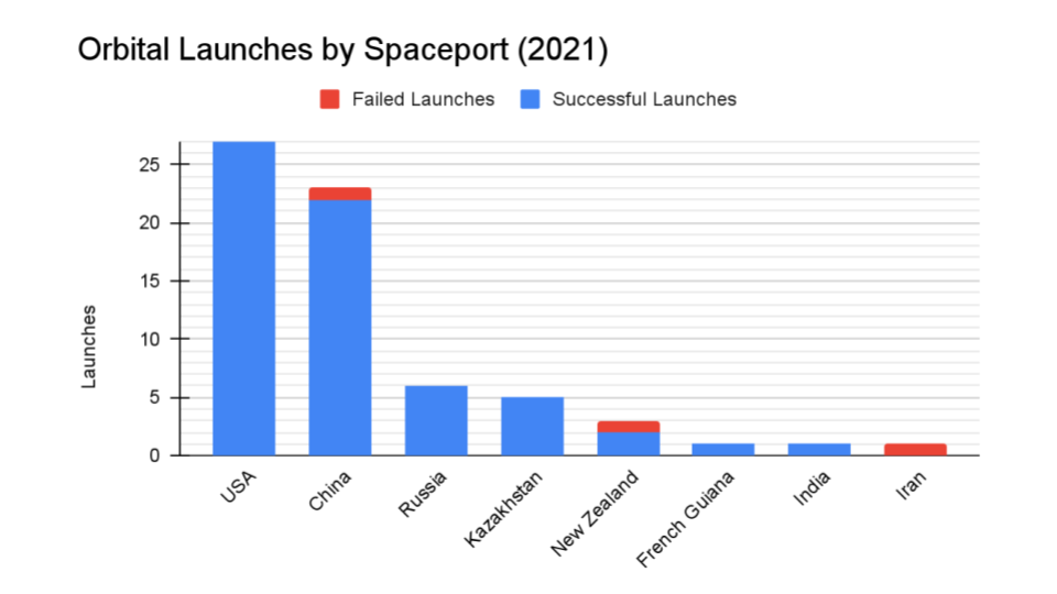 rocket launch schedule january 2021