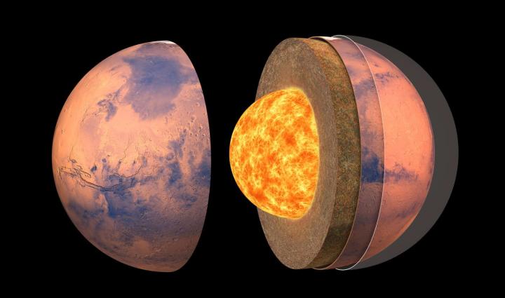 Marsquakes Reveal Planetary Core