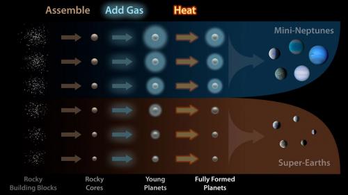 Building Planets Into Rocky and Gassy Worlds