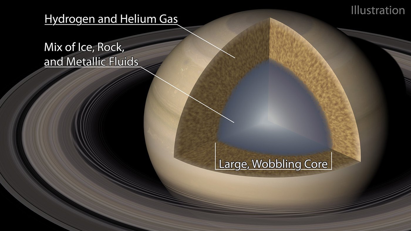 facts about saturns moon atlas