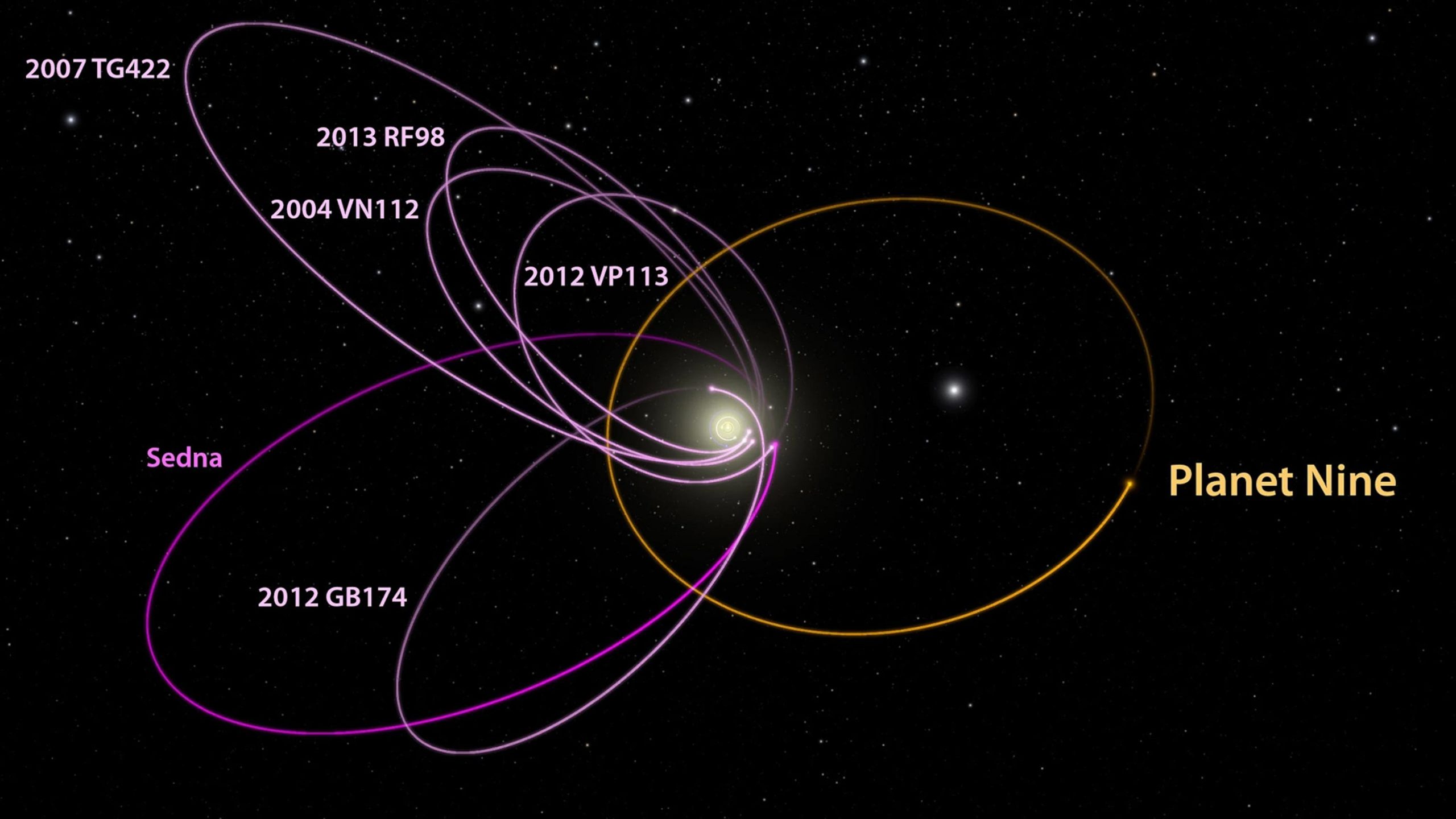 New Paper Presents Updated Planet 9 Calculations