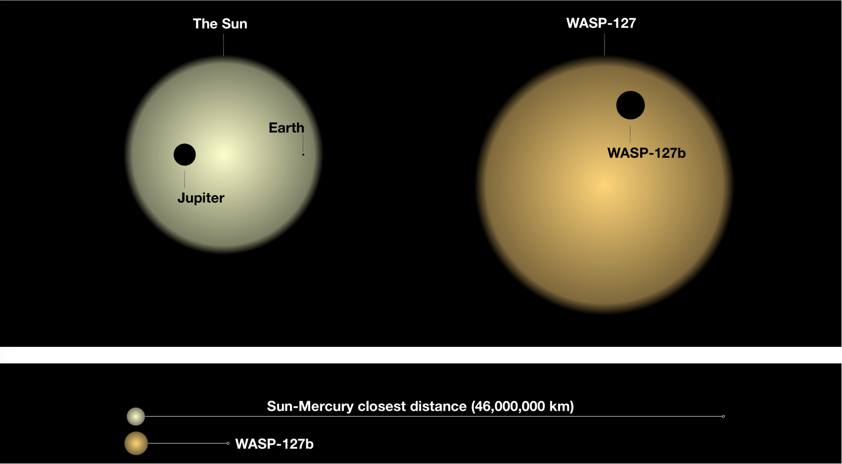 Clouds Detected on Exoplanet WASP-127b