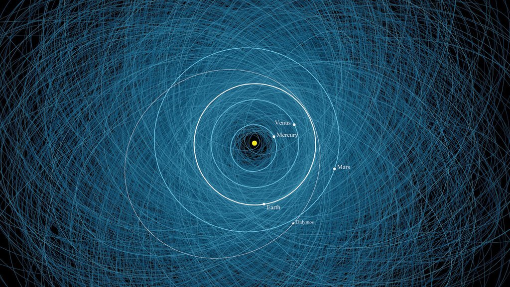 Sentry-II Set to Survey Data for Dangerous Asteroids