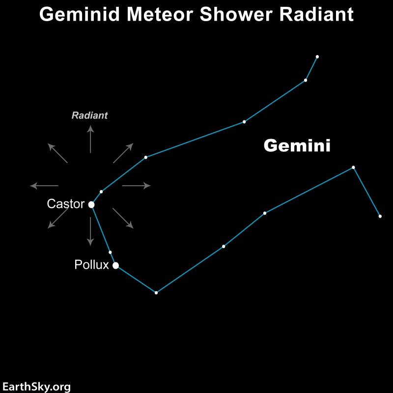What’s Up: Geminid Meteor Shower Peaks December 14