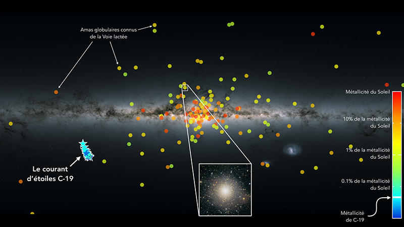 Relic Star System Streaming Thru Milky Way