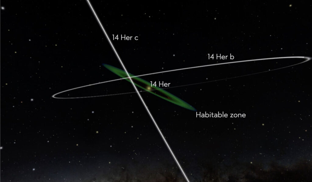 The 14 Herculis System: Eccentric, Strange, and Violent