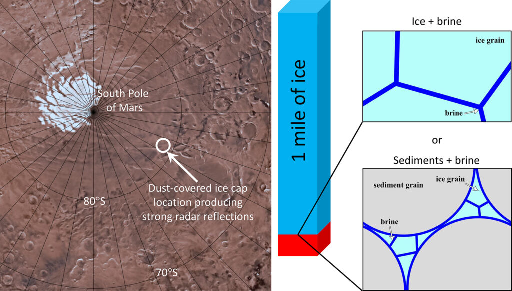 Mars’ History of Water Gets More Confusing