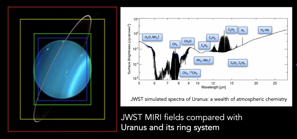 JWST Gears Up for Science