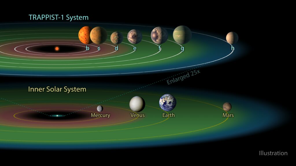 Earth 2.0 Could be Young, Rocky Exoplanet