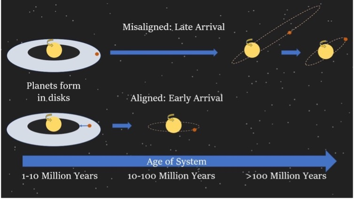 Hot Jupiters Form in All Sorts of Ways