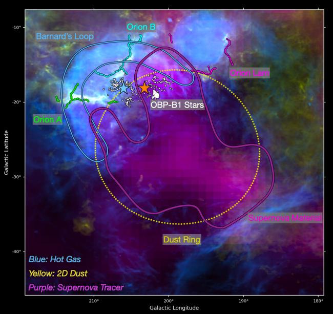 Building a 3D Puzzle of Barnard’s Loop