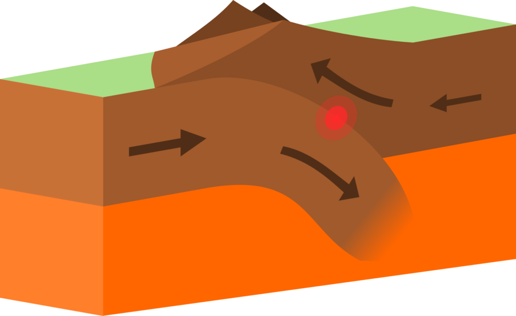 Modeling Convergent Plate Boundaries