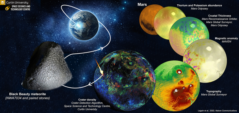 Machine Learning Pinpoints Martian Meteorite Origin