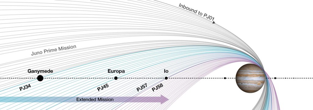 Juno Spacecraft to Fly Close to Europa