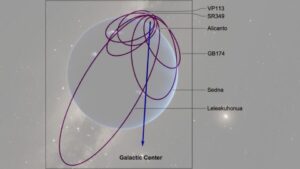 orbits of KBOs