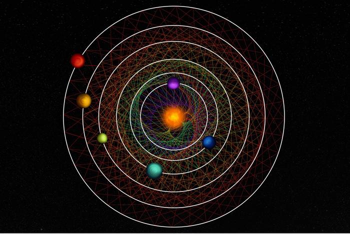 Six planets in coordinated orbits